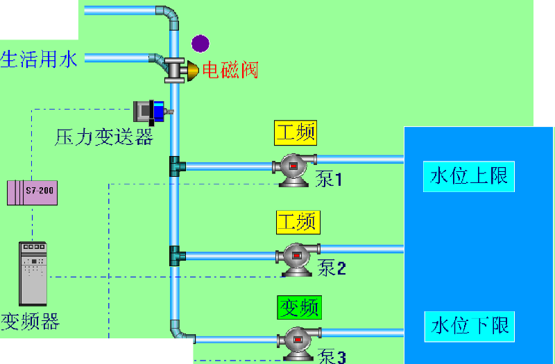 给水系统 简图图片