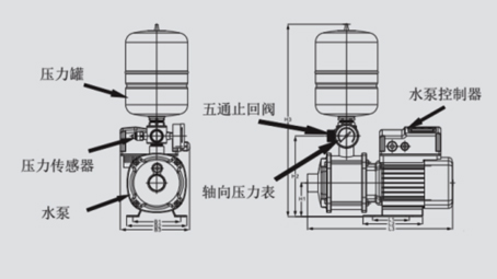 智能恒压变频水泵B1100系列