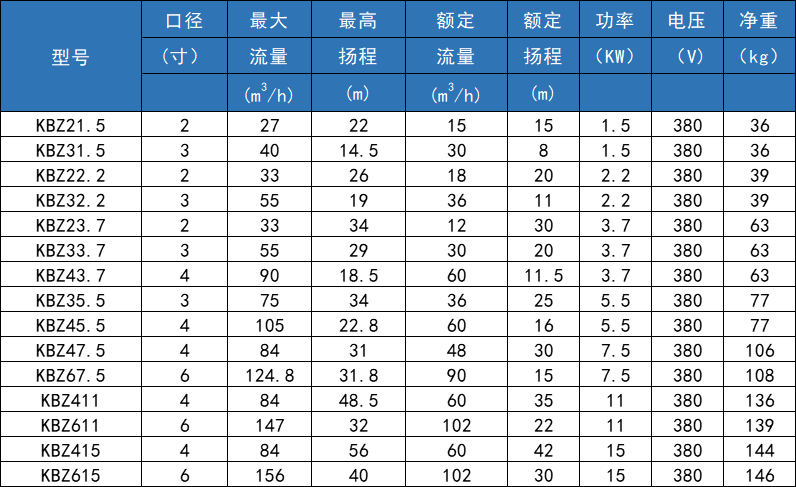 潜水耐磨泥浆泵