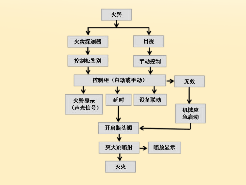 消防控制柜系统