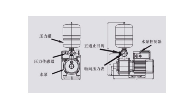 如何了解智能恒压变频水泵特点及优势？