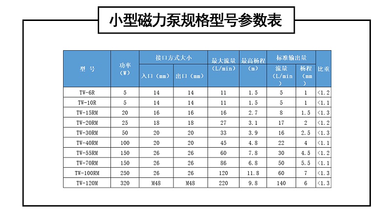 小型磁力泵规格型号