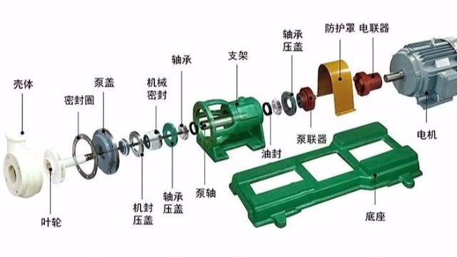 FSB氟塑料化工泵