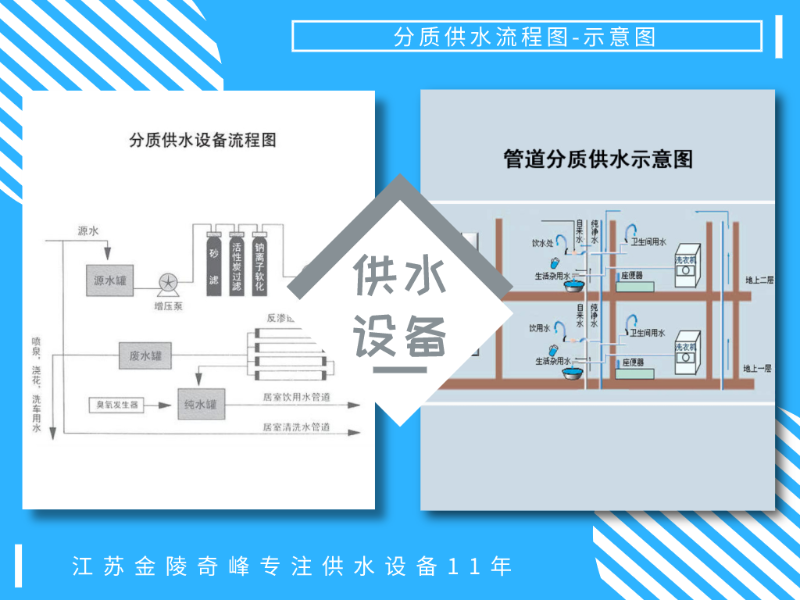 无负压供水设备分质供水的有什么好处