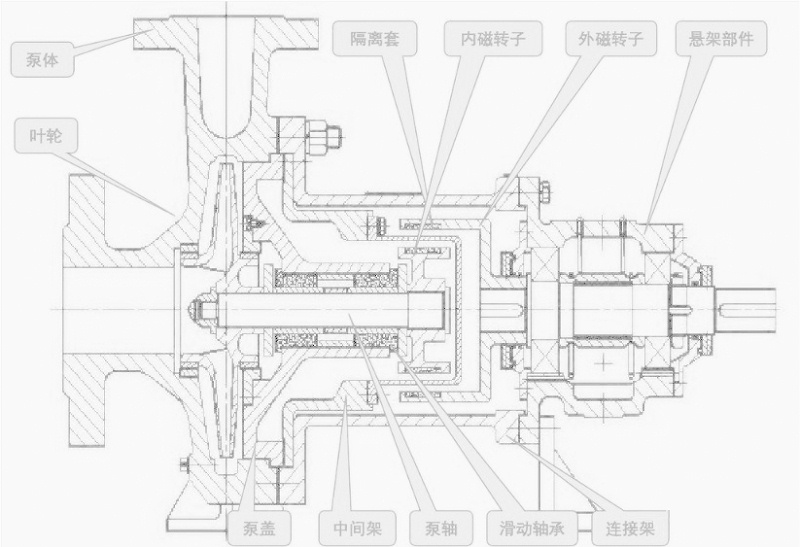 文章图片模板