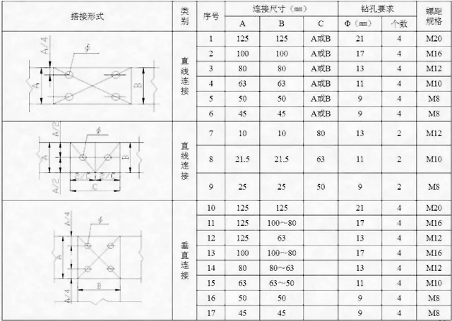 母排连接和开孔尺寸表2