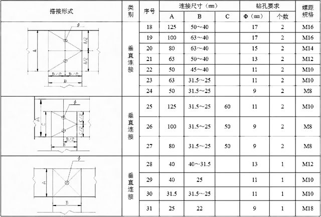 新符号规范