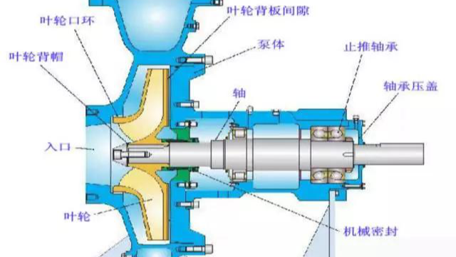 离心泵的结构有哪些？