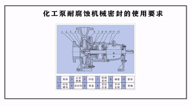 化工泵耐腐蚀机械密封的使用要求