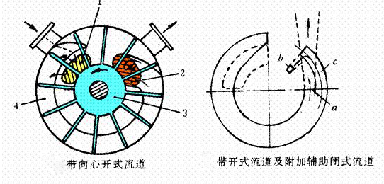 旋涡泵