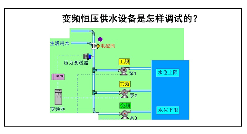 变频恒压供水设备是怎样调试的？