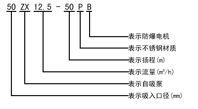 型号意义