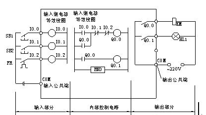 PLC