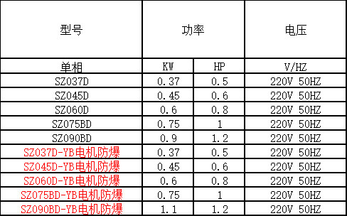 不锈钢尿素泵型号