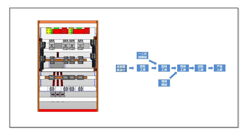 配电柜成套设备生产工艺流程配电柜成套设备生产工艺流程