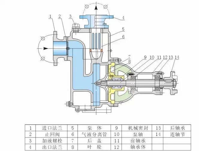 zw型自吸泵结构图