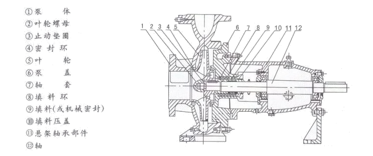 卧式清水离心泵结构图