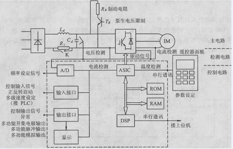 变频器控制原理电路图