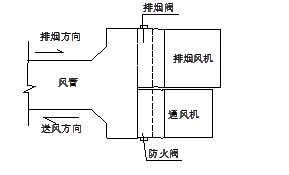 防排烟系统