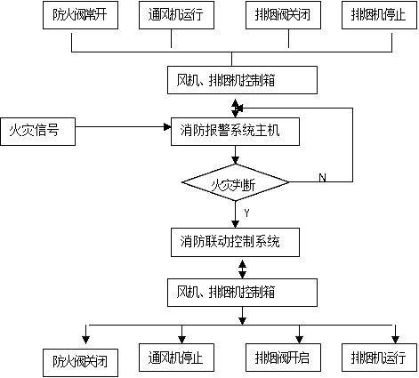 防排烟系统