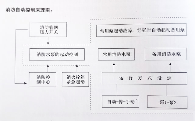 分享消防泵控制柜的自动控制原理图