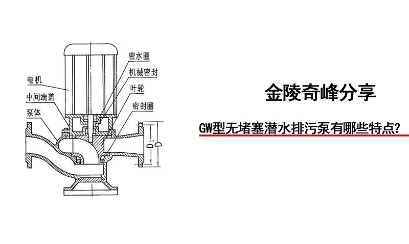 GW型无堵塞潜水排污泵