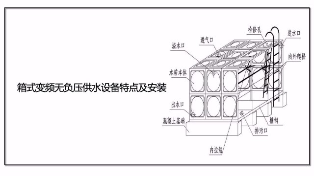 <i style='color:red'>箱式变频无负压供水设备</i>特点及安装