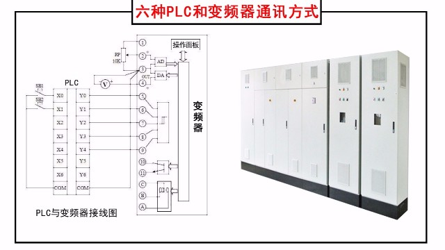 六种Plc和变频器通讯方式